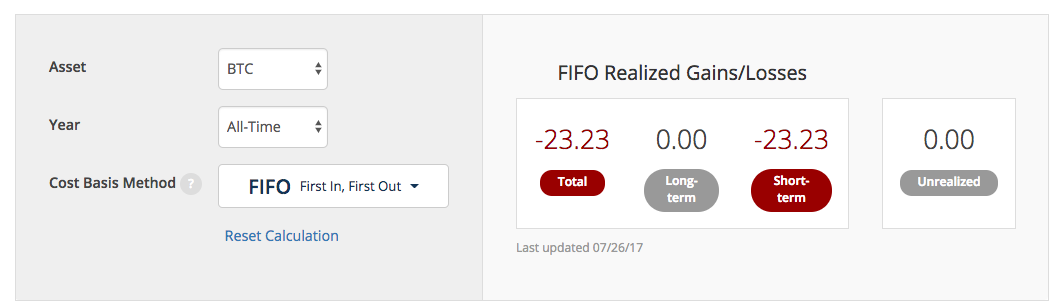 tax on cryptocurrency realized losses